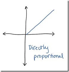 proportionaldirect