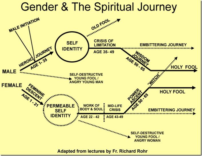 Gender-Chart Gender-Chart